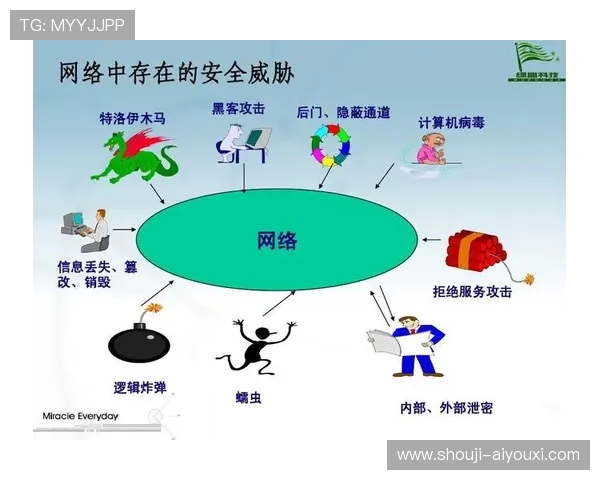 爱游戏体育官网登陆安全保障全面升级，确保玩家账号信息安全无忧